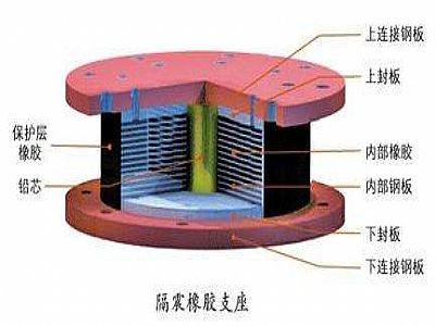 阳高县通过构建力学模型来研究摩擦摆隔震支座隔震性能