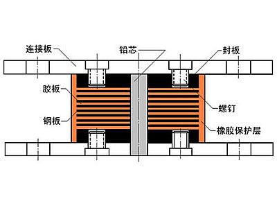 阳高县抗震支座施工-普通板式橡胶支座厂家